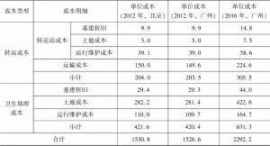 表2-6 全社会处理垃圾的单位成本-续表