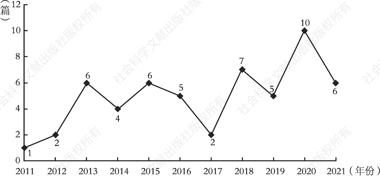 图1 2011～2021年引用“全评价”分析框架相关文章发表数量情况