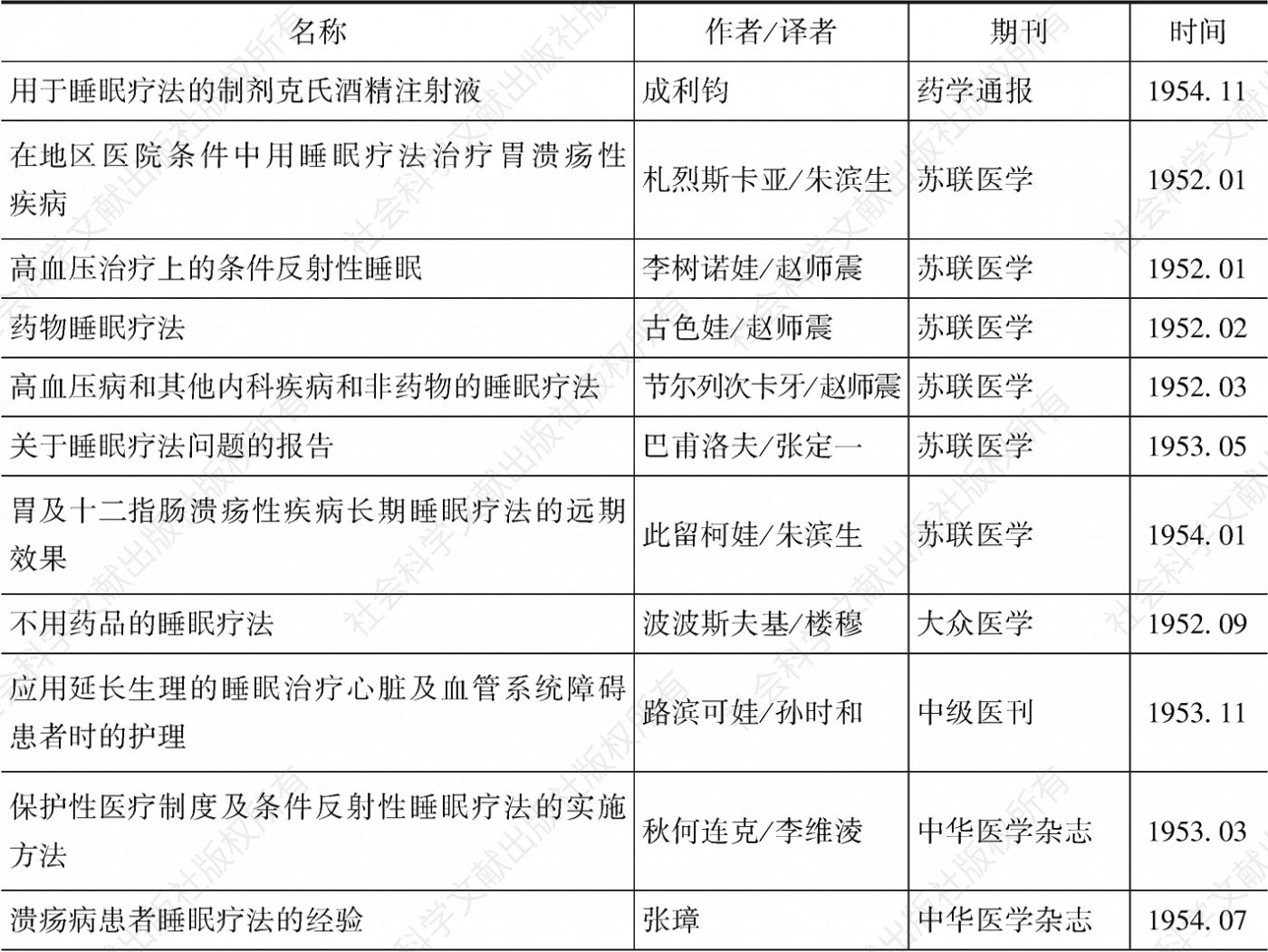 表2 部分关于睡眠疗法的期刊论文