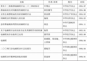 表2 部分关于睡眠疗法的期刊论文-续表