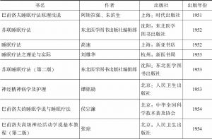 表3 部分睡眠疗法的相关论著