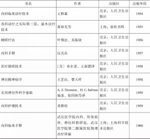 表3 部分睡眠疗法的相关论著-续表