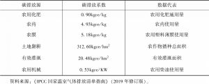 表1 农地利用碳排放源及碳排放系数