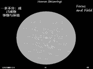 图4 中国心-场社会结构
