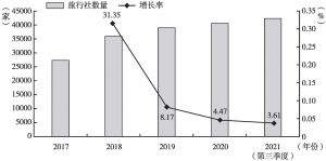 图1 2017年至2021年第三季度旅行社行业数量及增长率