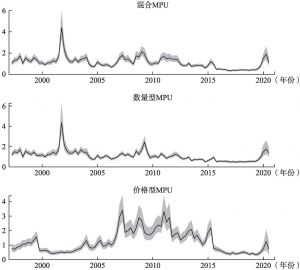 图1 不同模型测度的中国货币政策不确定性