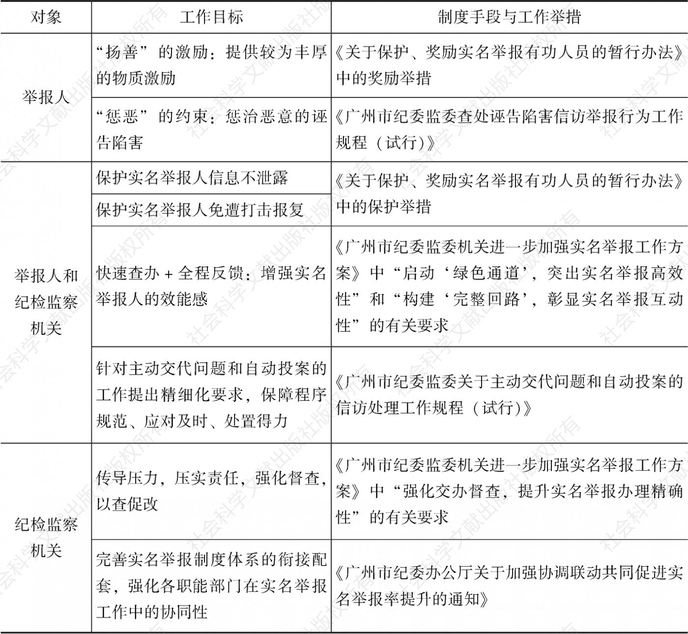 广州市纪委监委提升实名举报率的制度集成创新