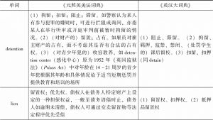表1 “留置”5种英译在《元照英美法词典》与《英汉大词典》中语义比较和分析