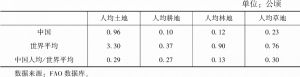 表3-2 中国人均土地资源和世界平均水平比较