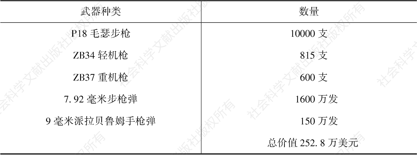 表3-3 “巴拉克行动2”的武器种类、数量及其总价值