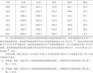 表2-2 1999～2015年中国的化肥施用量结构-续表