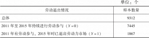 表3-5 2011～2015年劳动退出情况（样本B，N=9312）