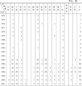 表1 中国驶往长崎的唐船数量（1674～1700年）