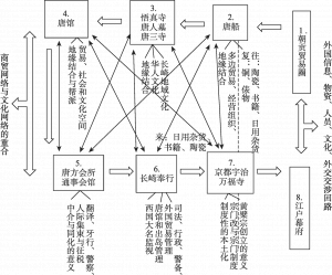 图5 长崎贸易概念图