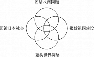 图13 日本福建经济文化促进会成立时的宗旨