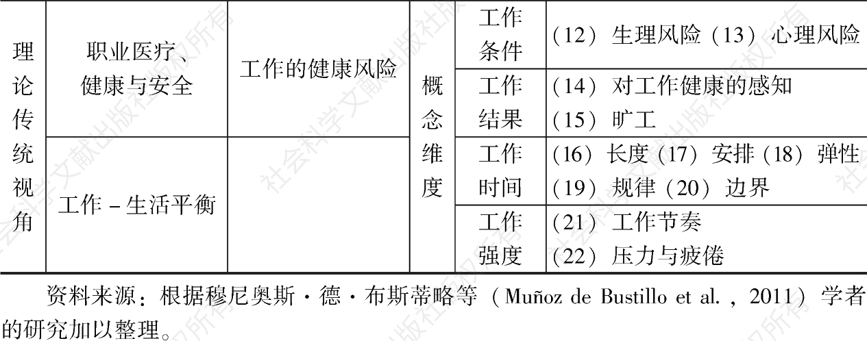 表1-1 建构工作质量概念维度的理论传统-续表