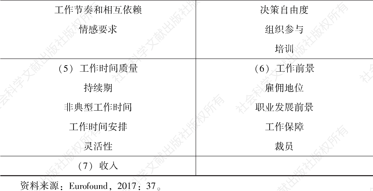 表9-4 格林工作质量指数的七个指标-续表