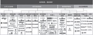 图5-1 中国平台经济组织AI助力疫情防控示意
