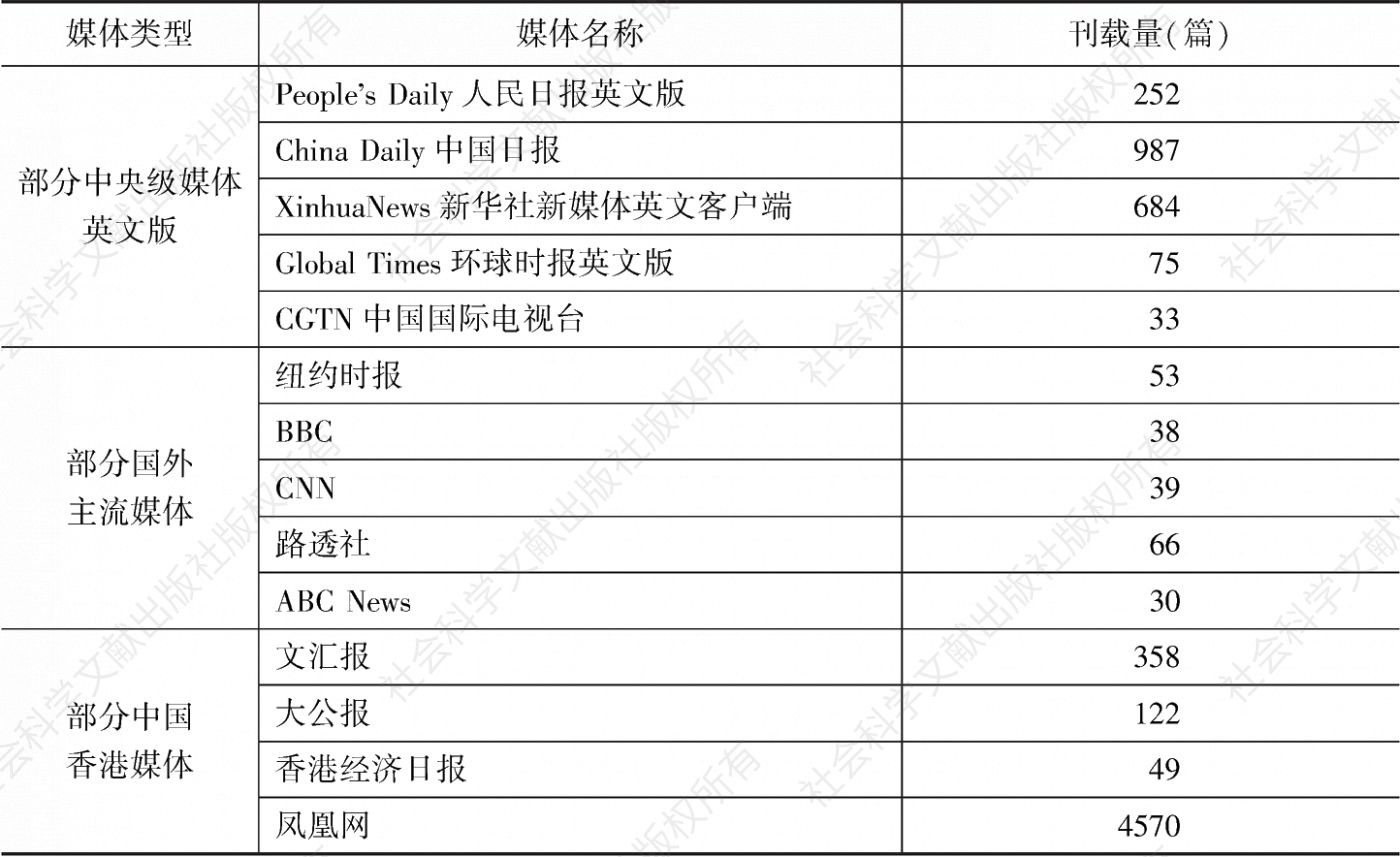 表1 国内外部分主流媒体对慕田峪长城的宣传报道与文章刊载统计（2014年1月1日至2021年7月12日）