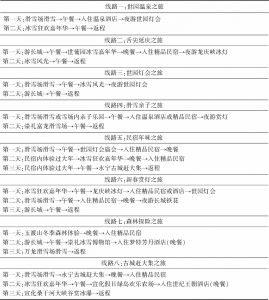 表1 北京-张家口联合推出8条精品旅游线路