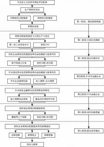 图1-1 研究思路