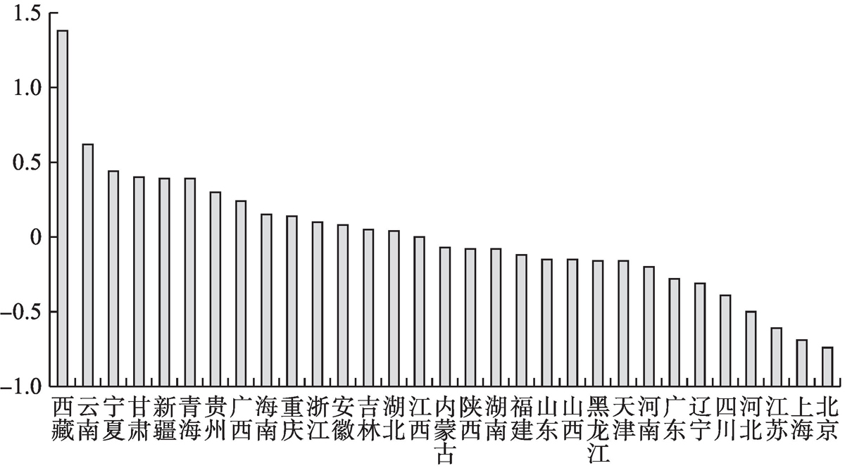 图5-20 2017年31个省级政府基本公共服务非均等化标准化值