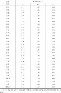 附表1-3 2014年市场监管乏力测度子因素的原始数据-续表