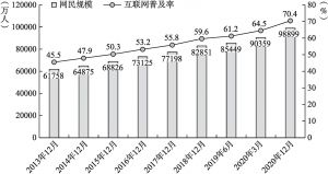 图2.2 中国网民规模与互联网普及率（2013年12月—2020年12月）
