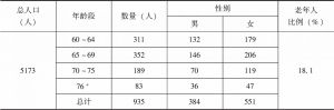 表2-2 李村老年人口结构