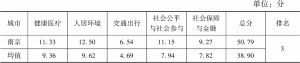 表5 南京市健康老龄化建设各指标得分（2021年）