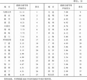 表8 中国大中城市道路交通等效声级得分及排名（2021年）