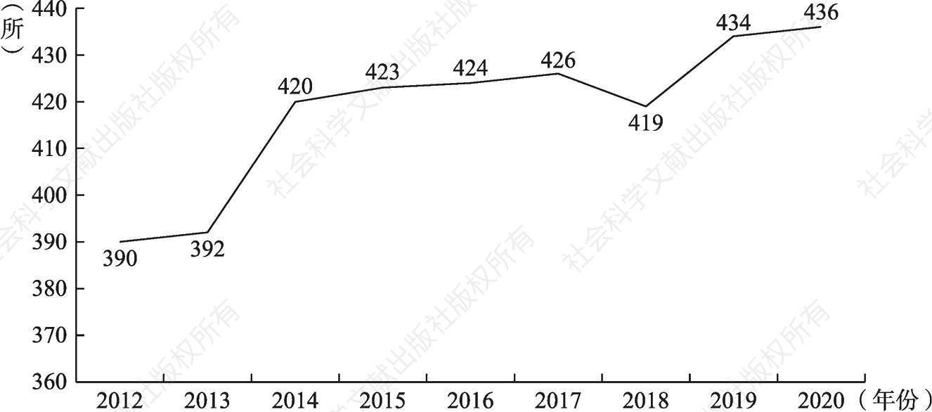 图1-2 2012～2020年民办本科高校数量增长情况