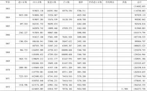 表2 1863—1909年江汉关监督统计税收数据与税务司统计税收数据比对
