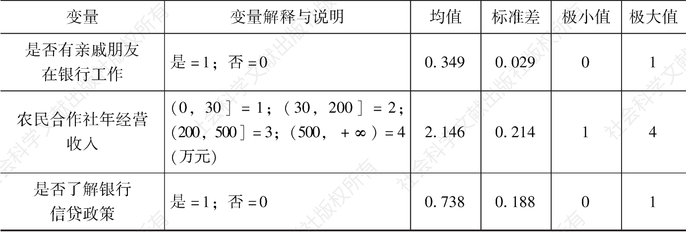 表6-3 变量的描述性统计说明-续表