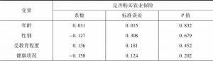 表8-6 四川农村居民农业保险购买行为影响因素Logit模型回归结果