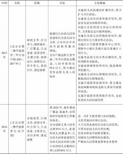 表1 “十三五”时期北京市第二期、第三期学前教育三年行动计划分析