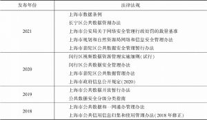 表3 上海市数字安全相关法律法规