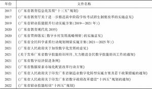 表2 广东省提升数字素养相关政策