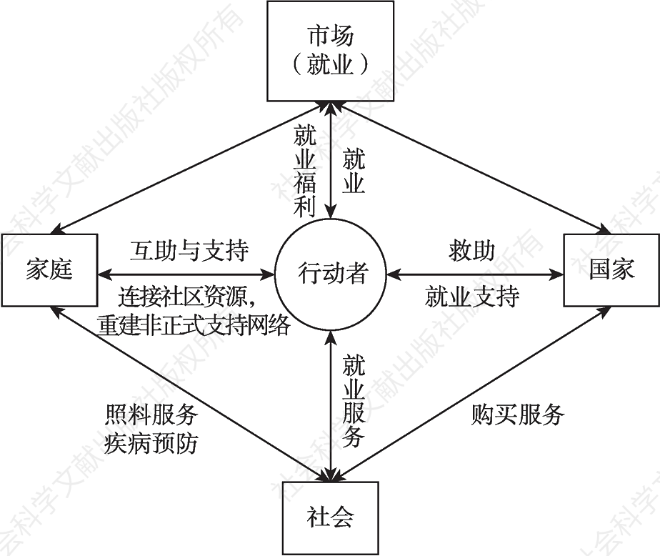 图8-1 福利四边形：福利三角理论框架的扩展模型