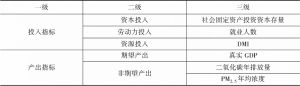 表3 中国经济特区绿色全要素生产率指标体系