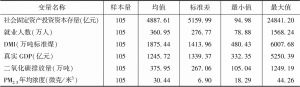 表4 中国经济特区投入产出数据描述性统计