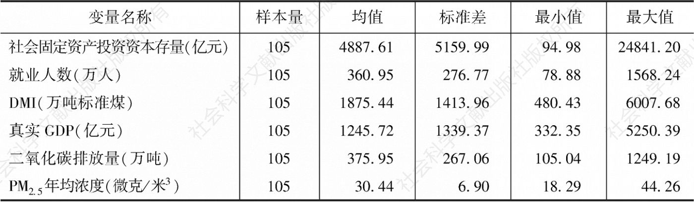 表4 中国经济特区投入产出数据描述性统计