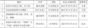 表2 “日文研”近年来的刊物举例（2014～2017）