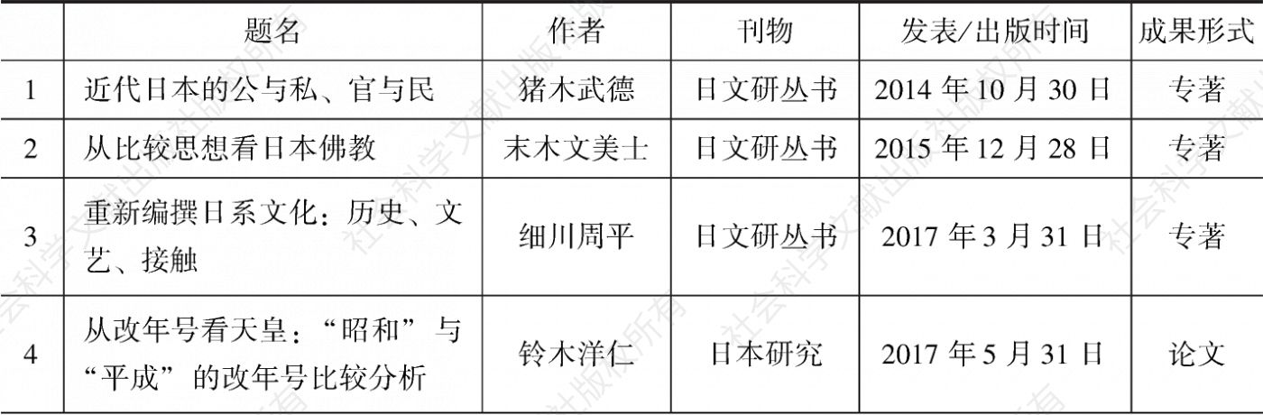 表2 “日文研”近年来的刊物举例（2014～2017）