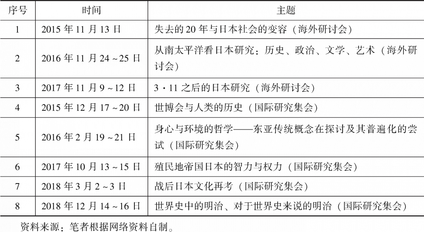 表3 “日文研”近年来举行的研讨会举例（2015～2018）