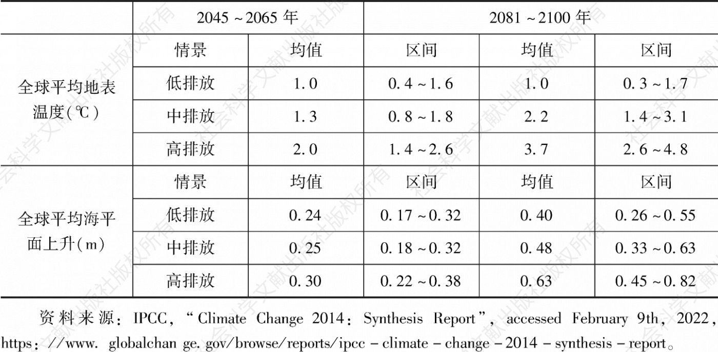 表2-2 全球温度与海平面上升情况（以1986～2005年为基期）