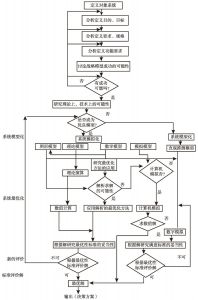 图7-13 系统工程决策分析程序