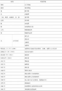 表1-1 咸丰县城的历史沿革情况