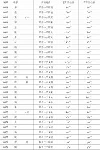 表2-3 咸丰方言中语保工程1000个单字的老年男性和青年男性发音状况