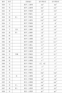 表2-3 咸丰方言中语保工程1000个单字的老年男性和青年男性发音状况-续表1